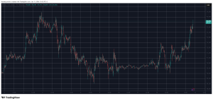 Read more about the article Bitcoin Price Reclaims $94K as Trump Lashes Out at Iran, Tariff Haters, Powell, and Others