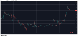 Read more about the article Crypto Markets Add $110 Billion as BTC Taps $95K and These Alts Explode: Market Watch