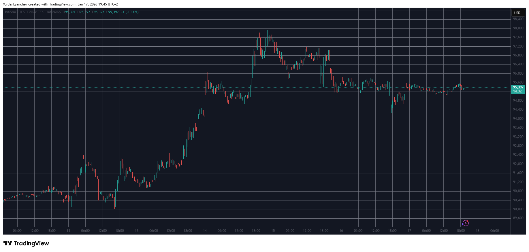 You are currently viewing Trump Imposes New Tariffs Against These EU Nations Over Greenland: Will BTC Collapse Again?
