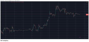 Read more about the article Monero (XMR) Plunges 12% Daily, Bitcoin (BTC) Stands Calm at $95K: Market Watch