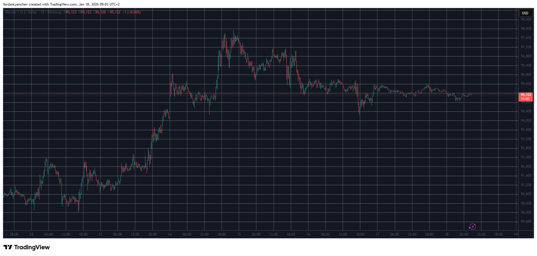 You are currently viewing EU Calls Emergency Meeting, Democrats Move to Block Trump’s Tariffs, But BTC Stays Calm