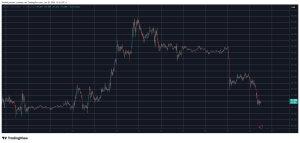 Read more about the article Altcoins Continue to Bleed Out as Bitcoin Dumps to Weekly Lows: Market Watch