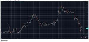 Read more about the article Crypto Markets Dumped by $250B in Days as Bitcoin Falls Below $90K: Market Watch