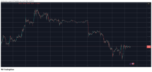 Read more about the article Canton (CC) Surges in Double Digits as BTC Settles After Turbulent Moves: Market Watch