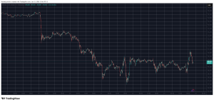 Read more about the article Bitcoin Whipsaws Around $90K as Gold Targets $5K ATH and Silver Breaks $100