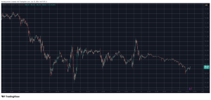 Read more about the article Altcoins in Retreat Again as Bitcoin (BTC) Price Dipped to $88K: Weekend Watch