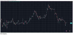 Read more about the article RIVER Surges Another 40% as BTC Recovers From a 5-Week Low: Market Watch