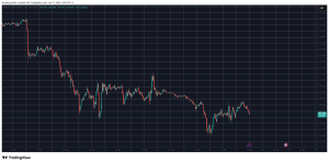 Read more about the article HYPE Skyrockets 25% Daily, BTC Price Struggles Below $88K: Market Watch