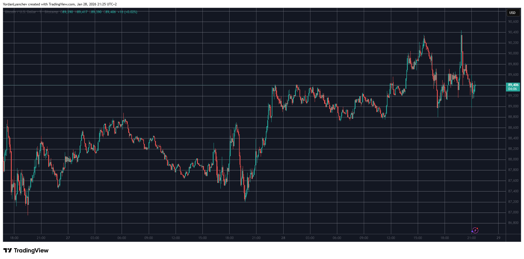 Read more about the article Bitcoin Shrugs Off Fed’s Pause on Interest Rate Cuts