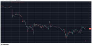 Read more about the article Hyperliquid’s HYPE Flies to 2-Month High, Bitcoin (BTC) Taps $89K: Market Watch