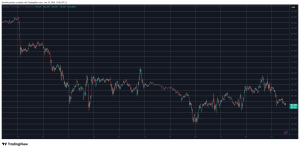 Read more about the article Pi Network’s Pi Sees New ATL, Bitcoin (BTC) Slips Below $88K After FOMC Meeting: Market Watch