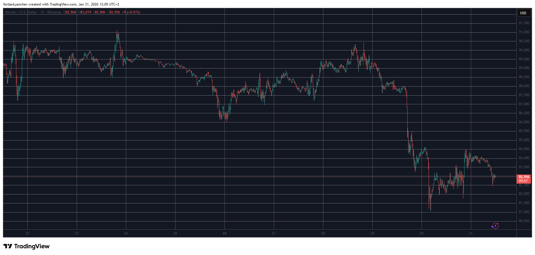You are currently viewing Pi Network’s PI Token Finally Rebounds, Bitcoin (BTC) Settles at $83K: Weekend Watch