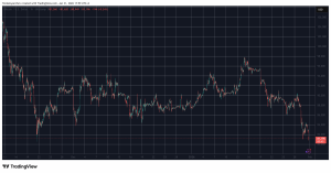 Read more about the article Bitcoin (BTC) Price Tanks Toward $80K as Liquidations Approach $1B