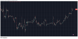 Read more about the article Crypto Markets Add $200 Billion Since New Year’s Eve as BTC Taps $93K: Market Watch