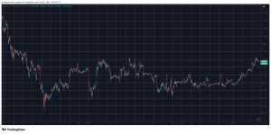 Read more about the article Bitcoin’s Rally Stopped at $95K, Ripple’s XRP Surges by Double Digits: Market Watch