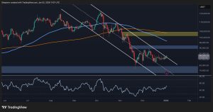 Read more about the article Bitcoin Price Analysis: BTC Targets $90K Again – Breakout Incoming or Another Rejection?