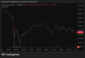 Read more about the article Bitcoin reversal on the cards after $1.7 billion liquidation wave flushed out overleveraged traders