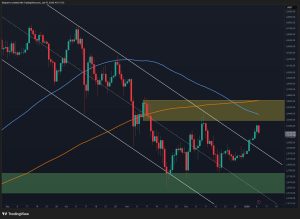 Read more about the article Ethereum Price Analysis: ETH Shows Strong Signs of Revival but Key Hurdles Approach