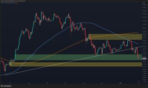 Read more about the article Ethereum Price Prediction: Is ETH Heading to $2K After 15% Weekly Drop?