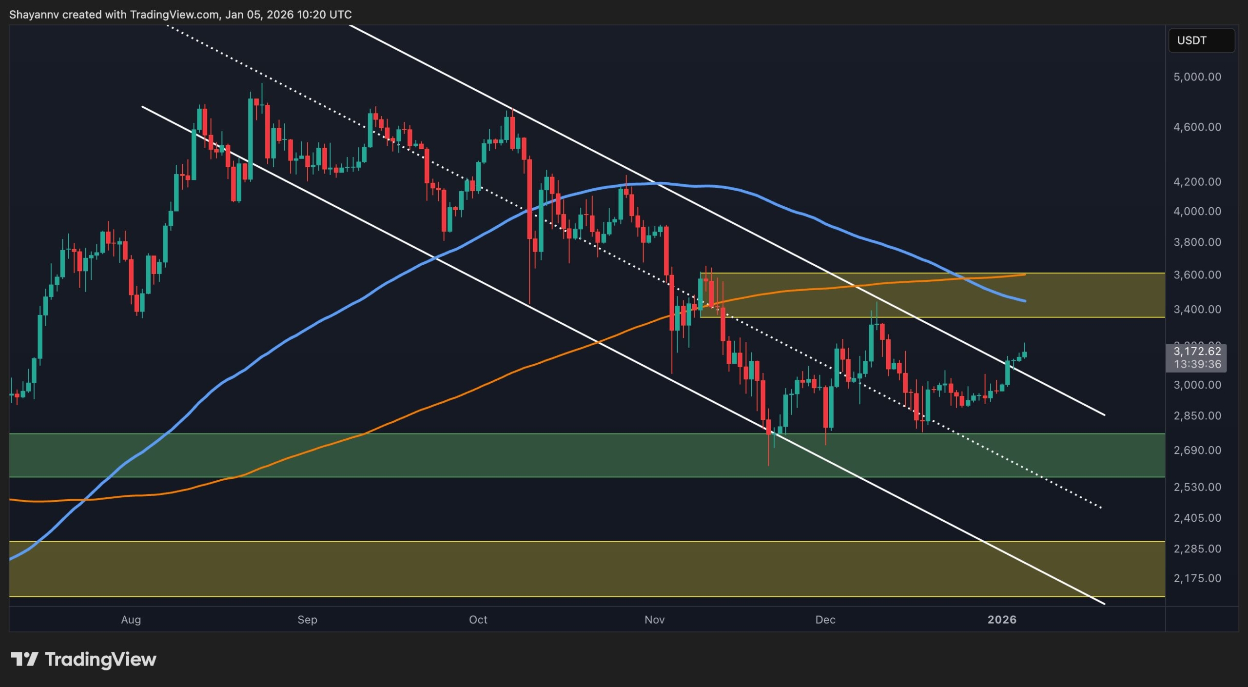 Read more about the article Ethereum Price Analysis: ETH Bullish Reversal Hinges on Reclaiming This One Key Level