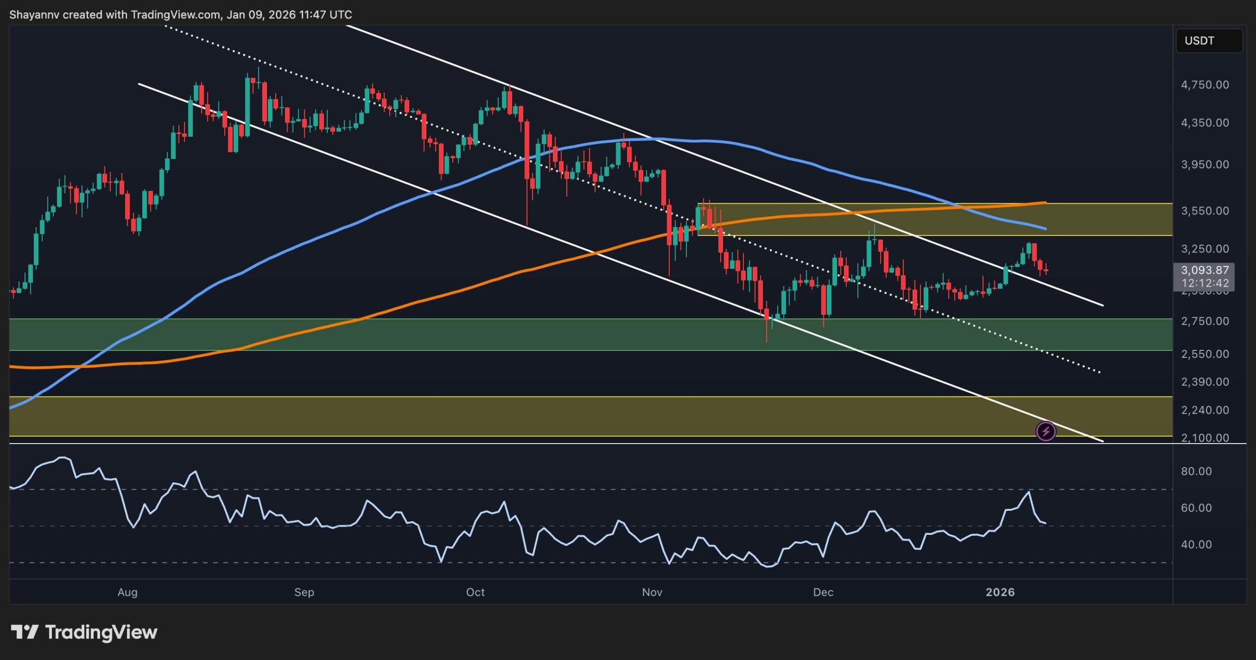 You are currently viewing Ethereum Price Analysis: ETH Risks Falling to $2.6K if This Key Level Cracks