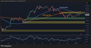 Read more about the article Ethereum Price Analysis: What Comes Next for ETH After Rejection at $3.4K?