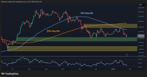 Read more about the article Ethereum Price Prediction: What Happens to ETH if $2.9K Support Is Decisively Lost?