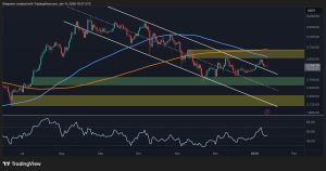 Read more about the article Ethereum Price Analysis: Has ETH Turned Bullish After Maintaining $3K?