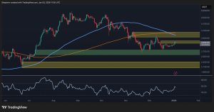 Read more about the article Ethereum Price Analysis: Danger Still Looms Unless ETH Reclaims This Level Decisively