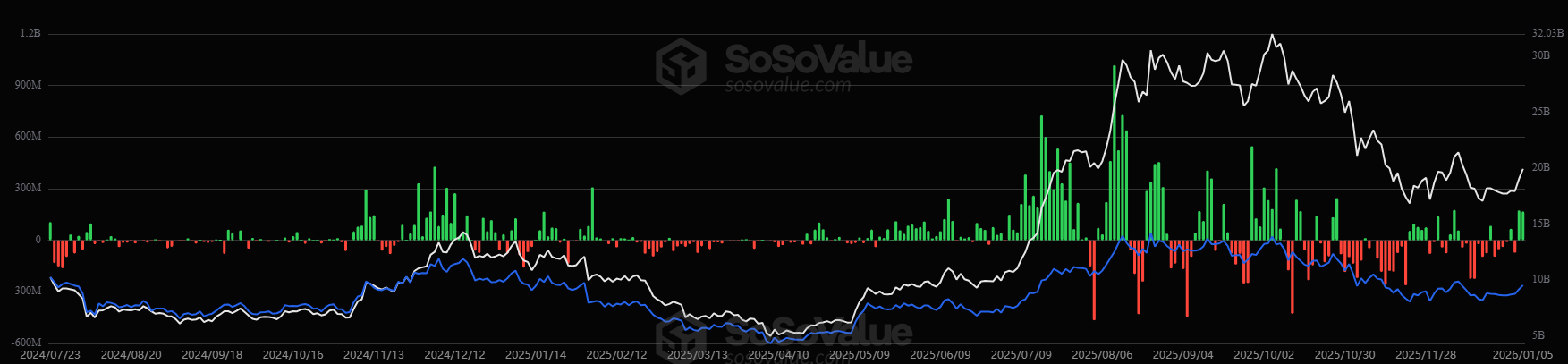 You are currently viewing Top Ethereum (ETH) Price Predictions for 2026