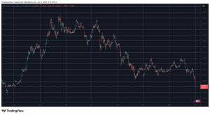 Read more about the article Ethereum (ETH) Slumps Below $2,400 to 7-Month Low Amid Market-Wide Crash