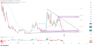 Read more about the article Cardano (ADA) in Danger? Analyst Predicts Possible Correction Soon