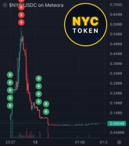 Read more about the article Former New York Mayor’s NYC memecoin rugpulls investors at launch, and the method used was shockingly brazen