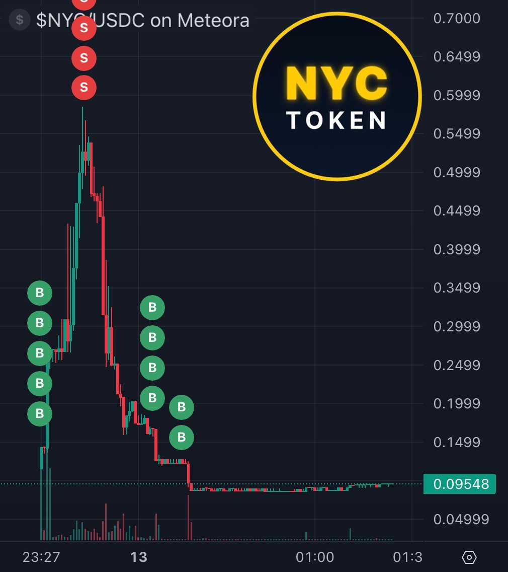 You are currently viewing Former New York Mayor’s NYC memecoin rugpulls investors at launch, and the method used was shockingly brazen