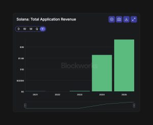 Read more about the article Solana applications generate $2.4 billion, proving the network is finally decoupling from this volatile metric