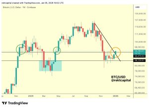 Read more about the article The Final Barrier? Why This Key Level Will Decide Bitcoin’s Fate
