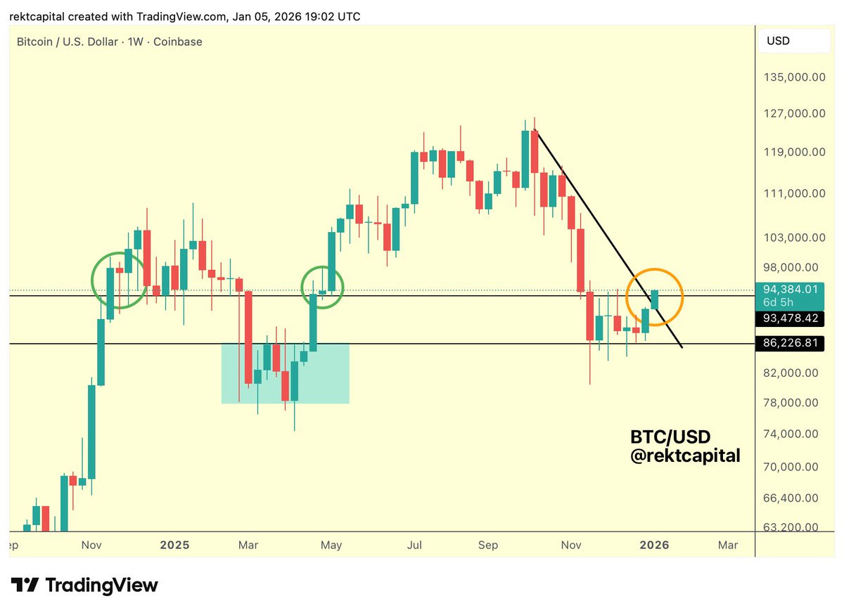 Read more about the article The Final Barrier? Why This Key Level Will Decide Bitcoin’s Fate