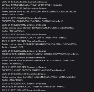 Read more about the article How this trader exploited a New Year glitch on Binance to make $1.5 million in a day