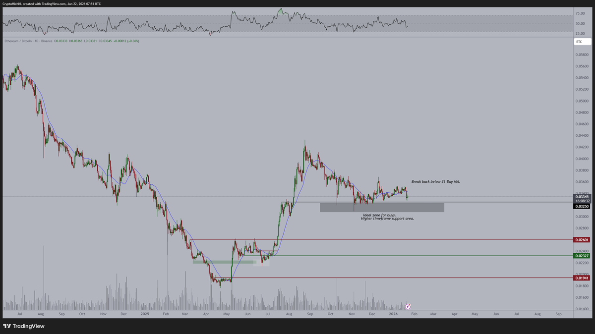 You are currently viewing Ethereum (ETH) at the Brink: Why This Support Level Must Hold