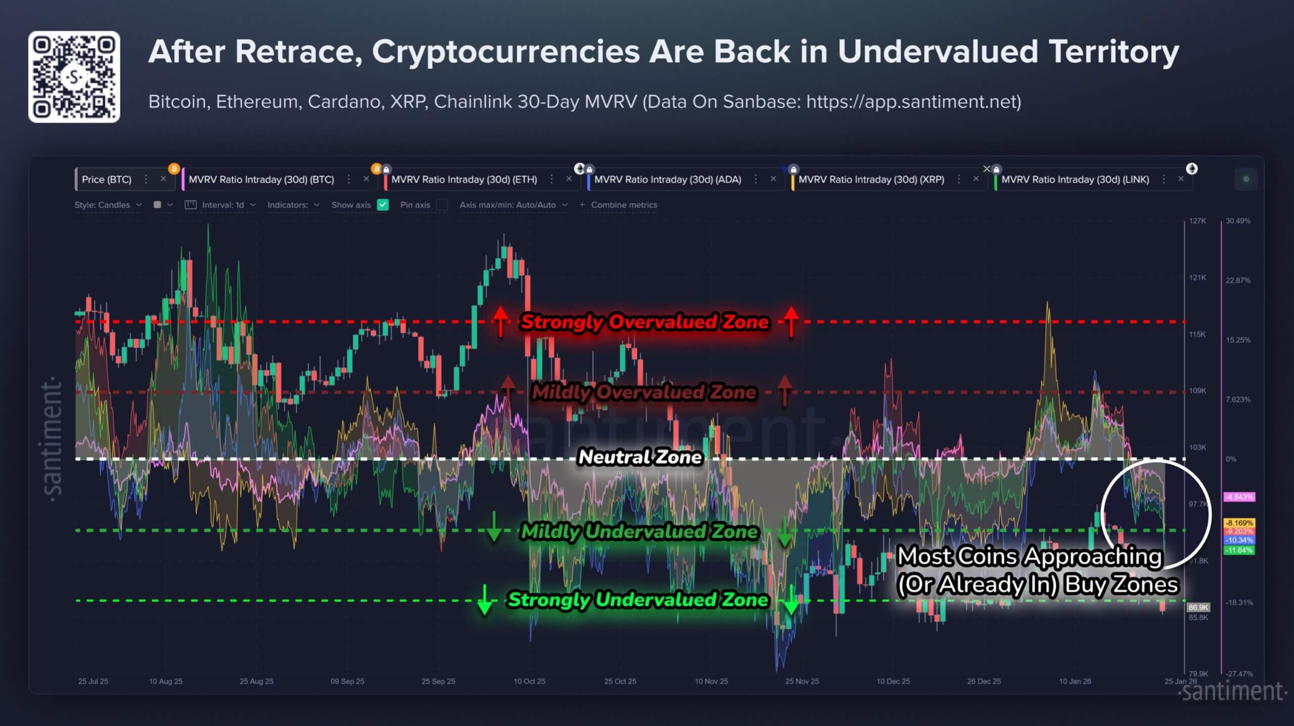 You are currently viewing Traders panic sell XRP even though a rare “buy signal” reveals Wall Street is buying up the distressed supply