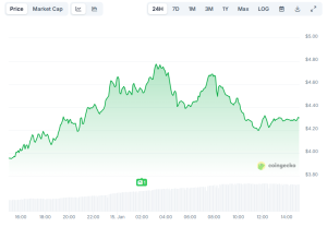 Read more about the article Internet Computer (ICP) Soars by 36% Weekly: More Upside Ahead?