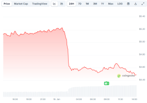 Read more about the article Binance to Delist 23 Trading Pairs on January 20: What Altcoin Traders Need to Know