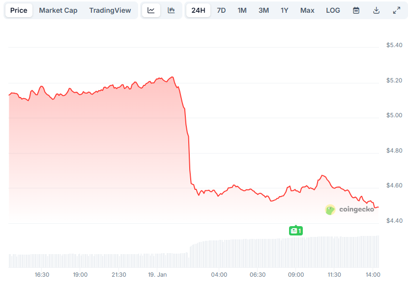 You are currently viewing Binance to Delist 23 Trading Pairs on January 20: What Altcoin Traders Need to Know