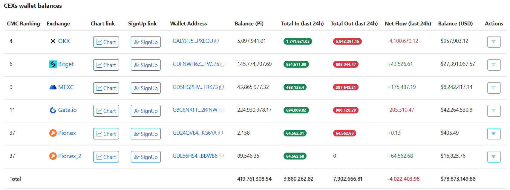 You are currently viewing 4,000,000 PI in 24 Hours: Is Pi Network’s Price Ready to Rebound?