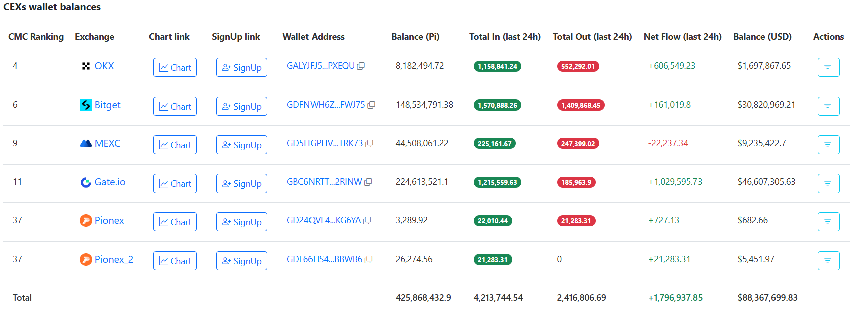 Read more about the article Pi Network (PI) Price Predictions: Here’s Why It’s Hard to Stay Bullish