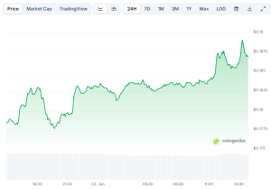 Read more about the article 3 Potential Game-Changers for Pi Network’s Ecosystem (Analyst Insight)