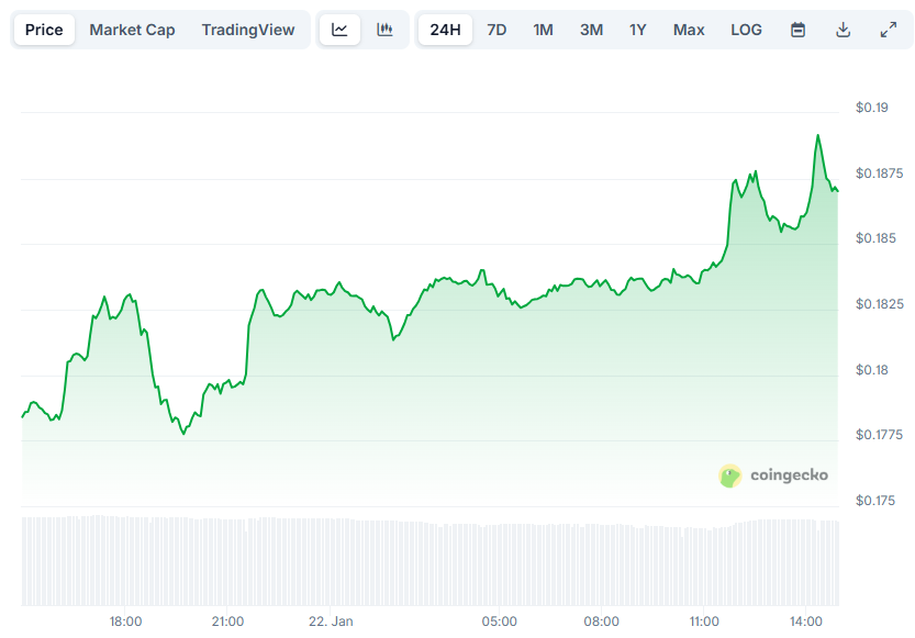 You are currently viewing 3 Potential Game-Changers for Pi Network’s Ecosystem (Analyst Insight)