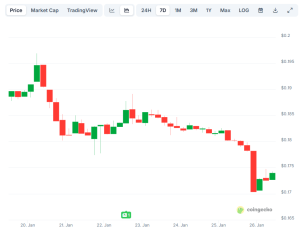 Read more about the article Pi Network (PI) Collapses to a New All-Time Low: More Pain Ahead?