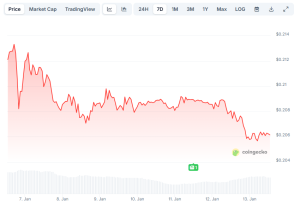 Read more about the article Pi Network (PI) News Today: January 13th