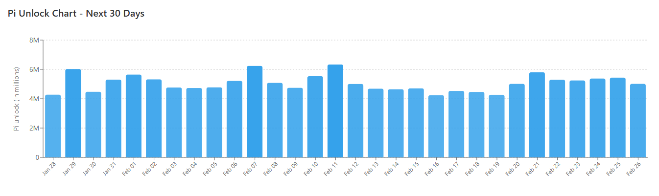 You are currently viewing Can Pi Network (PI) Crash to $0 in 2026? 4 AI Predictions Raise Serious Concerns